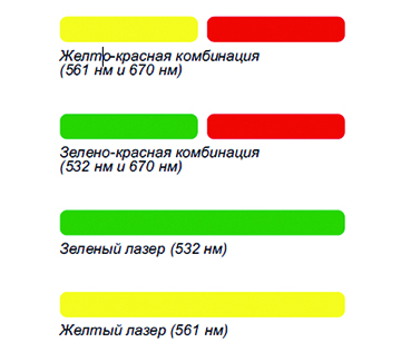 Офтальмологические паттернсканирующие фотокоагуляторы Integre Pro Scan_3